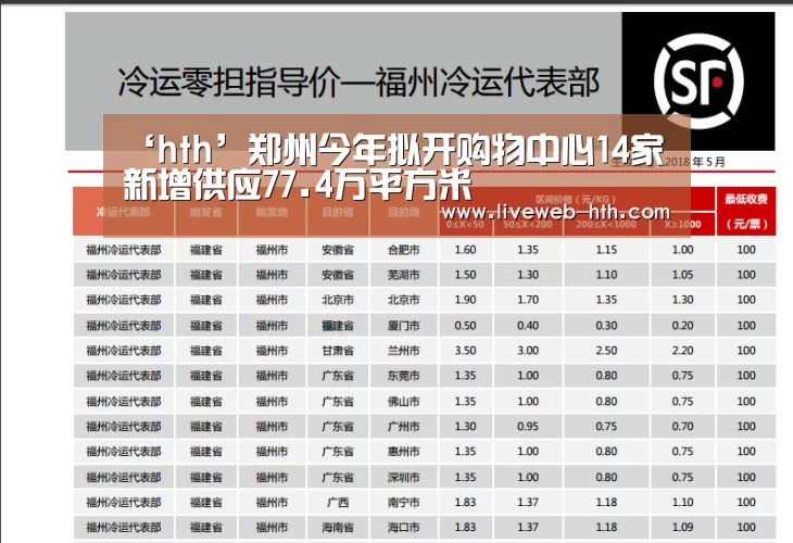 ‘hth’郑州今年拟开购物中心14家新增供应77.4万平方米(图1) ‘hth’郑州今年拟开购物中心14家新增供应77.4万平方米(图1)